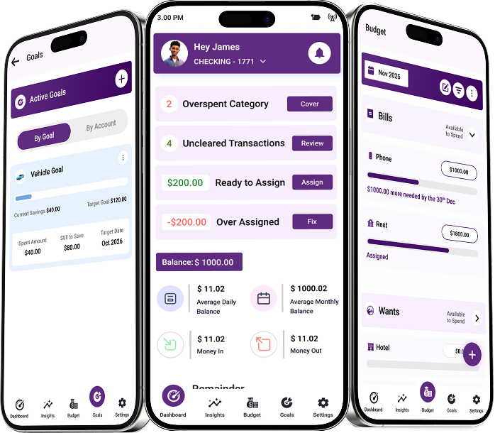 Free Financial Management